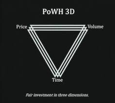 Guide To Winning Proof Of Weak Hands Powh3d Wiki