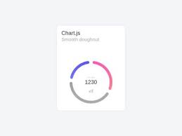 Bootstrap Snippet Chart Js Using Html