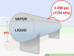 Exact Anhydrous Ammonia Pressure Temperature Chart Anhydrous