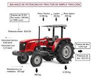 ¿Cómo calcular los HP de un tractor?