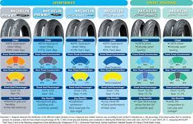 michelin motorcycle tires