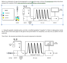 Below Is A Schematic Of A Gas Chromatograph In A P