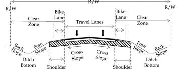 roadway and bridge cross section design