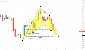 Granules Stock Price And Chart Nse Granules Tradingview
