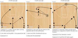drills to start practice fastmodel sports