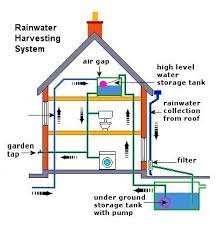 domestic rainwater harvesting