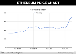 Ethereum Could Hit 1 000 By New Years Eve Ico List And