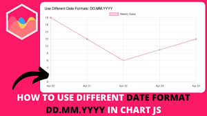 date format dd mm yyyy in chart js
