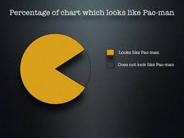 Most Accurate Pie Chart Ever Imgur