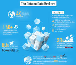What Are Data Brokers And What Is Your Data Worth Infographic