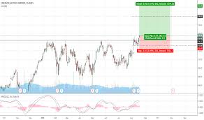 Emr Stock Price And Chart Nyse Emr Tradingview