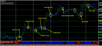 New topbot strategy package the wyckoff vsa topbot trading package is a . Mboxwave Mt4 Mt4 Vwap With Alerts
