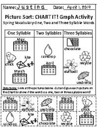 Set 2 Spring And 4 Food Groups Chart Graphing Activities