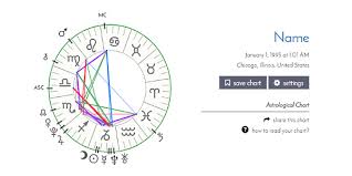 Alabe Free Astrological Chart 2019