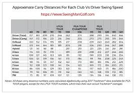 average golf swing sd chart swing