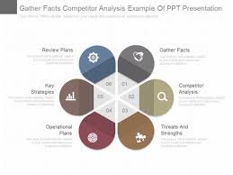 Competitor Analysis Powerpoint Templates Slides And Graphics