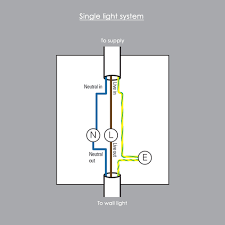 Wall Lights Fitting Guide Knowledge