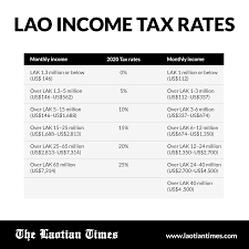 Malaysia adopts a progressive income tax rate system; Laos To Introduce New Income Tax Rates For Businesses And Employees Laotian Times