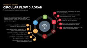 circular flow diagram template for