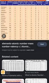 elements atomic number m visit