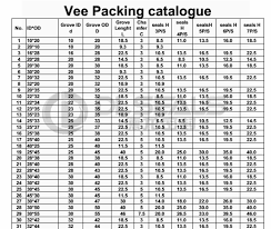 Spare Parts V Packing Ring Teflon Vee Packing Rings Chevron