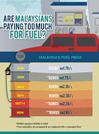 Search for a petrol station with carwash, atm, restrooms or convenience store. How Much Are Malaysians Really Paying For Fuel