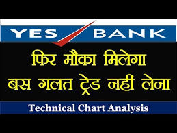 Yesbank Technical Chart Analysis Banknifty Nifty Mtech Dhamaka