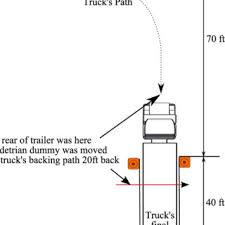 diagram of alley dock backing maneuver
