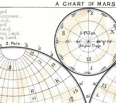 Mars Map And Planetary Chart 1892 Victorian Robert Stawell Ball Antique Astronomy Engraving Pl 9