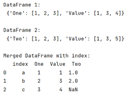 how to keep index when using pandas merge