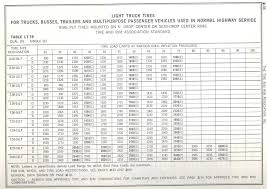 Heavy Truck Tire Size Conversion Chart Best Picture Of