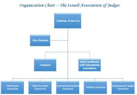 Ilaj Organization Chart The Israeli Judicial Authority