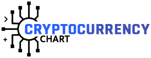 Cryptocurrency Live Price Charts Crypto News And Market Cap