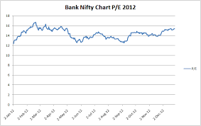 Nifty Historical Data Bank Nifty Pe Chart 2012