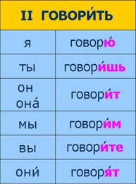 Russian Verbs Russian Language Learning Russian Language