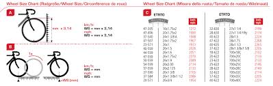 sigma bc 12 12 wheel size chart ireland
