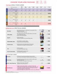 32 Most Popular Contact Lens Solution Compatibility Chart