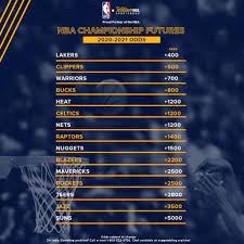 Odds to win the nba finals are calculated at the conclusion of the previous nba season and are updated as the season progresses. Nba 2020 21 Championship Futures Released L A Teams On Top William Hill Us The Home Of Betting