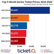 est 2023 world series tickets