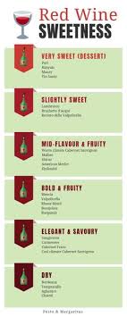 15 Best Sweet Red Wines Images Sweet Red Wines Wines