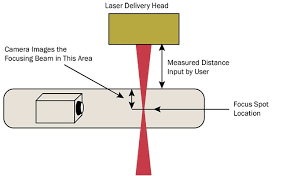 high power fiber lasers