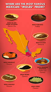 varieties of mexican mole and where to