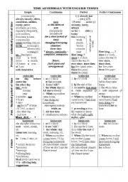 English Tenses Markers And Adverbs Esl Worksheet By Sindelll