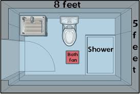 Where Should A Bathroom Fan Be Placed