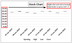 Stock Chart In Excel Create A Stock Chart In Excel With