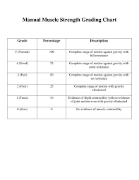 Manual Muscle Testing Chart Printable Manual Muscle