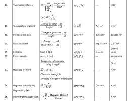 Physics Complete Dimensional Formula List Two