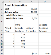 calculate depreciation in excel