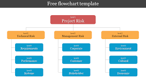 free flowchart template powerpoint