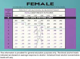 75 Valid Body Weight Blood Alcohol Chart